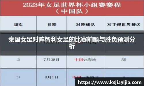 泰国女足对阵智利女足的比赛前瞻与胜负预测分析